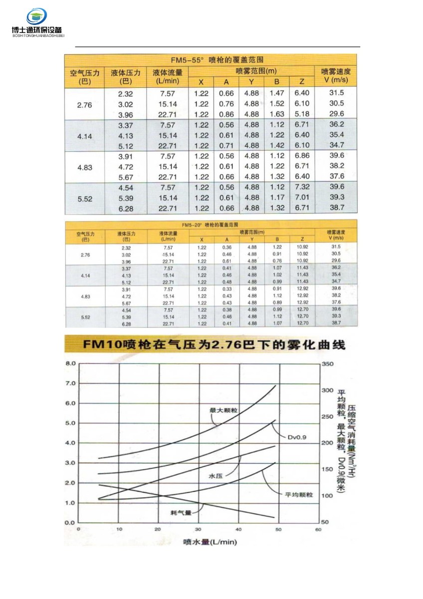 BST-FM脫硫急冷廢液噴槍噴槍