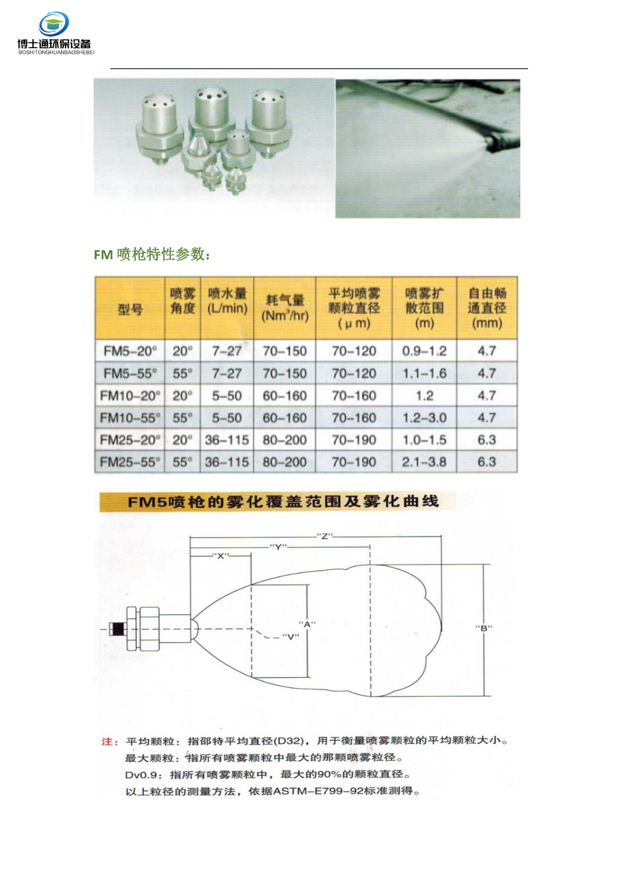 BST-FM脫硫急冷廢液噴槍噴槍