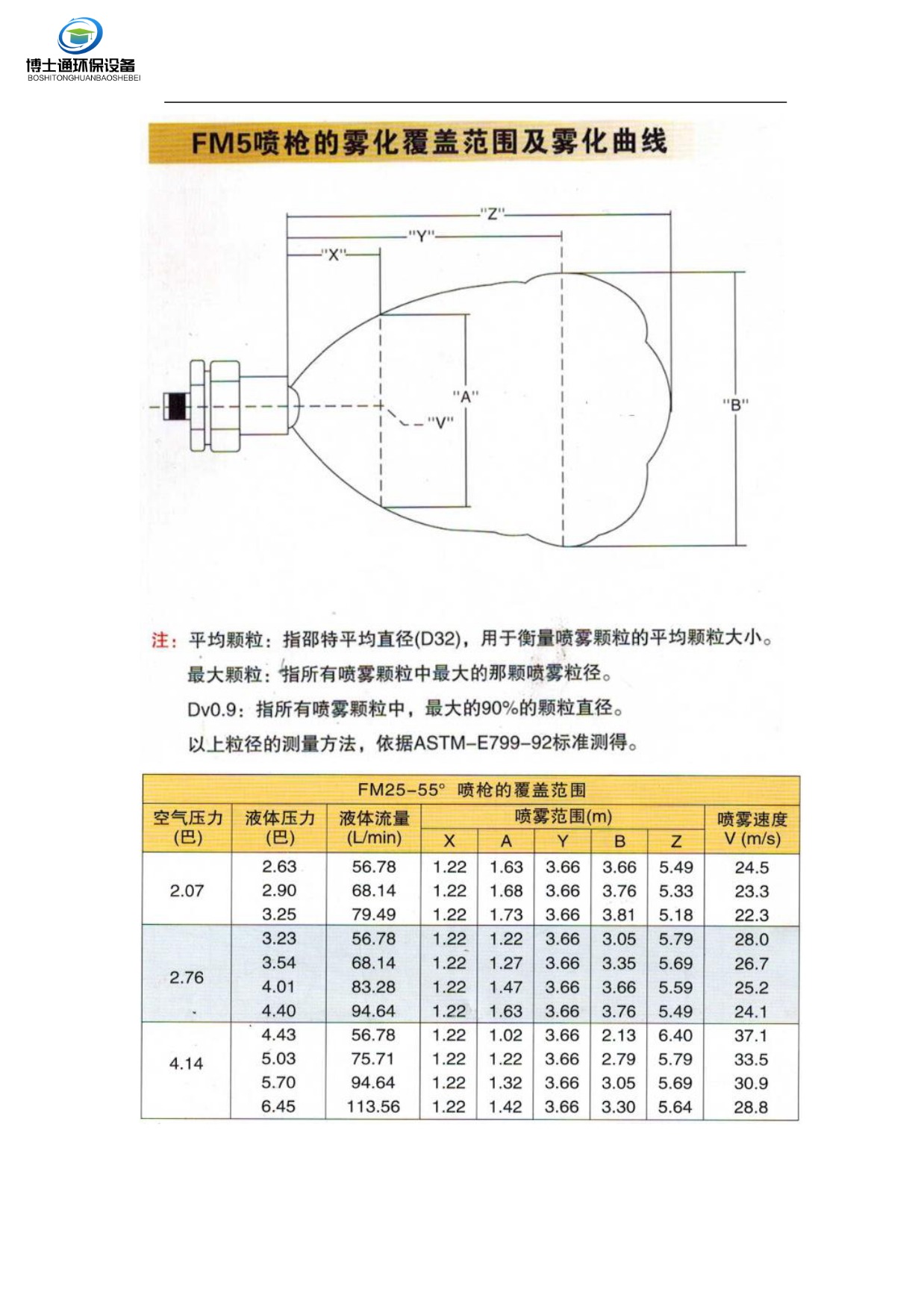 BST-FM脫硫急冷廢液噴槍噴槍